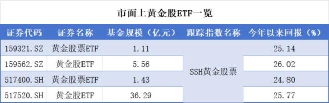 （来源：Choice数据，市值风云APP制表）