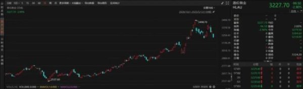 配资公司行情 金价高位回调下的投资抉择，黄金ETF与黄金股ETF全解析